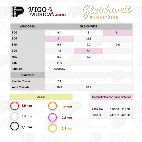 Boquilla Clarinete Sib Gleichweit B10-3-BW