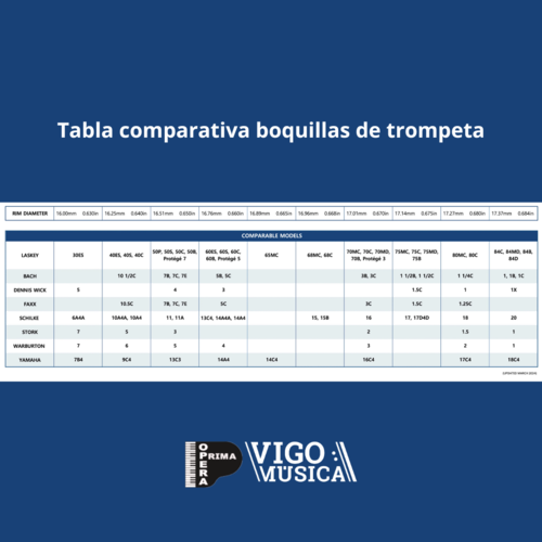 Boquilla de Trompeta Laskey Classic 75C Plateada