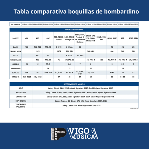 Boquilla de Bombardino Laskey Classic 57E Plateada Tudel Grande