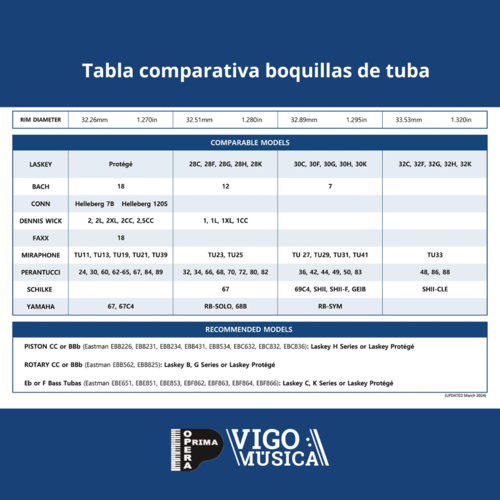 Boquilla de Tuba Laskey Classic 30C Dorada Tudel Americano