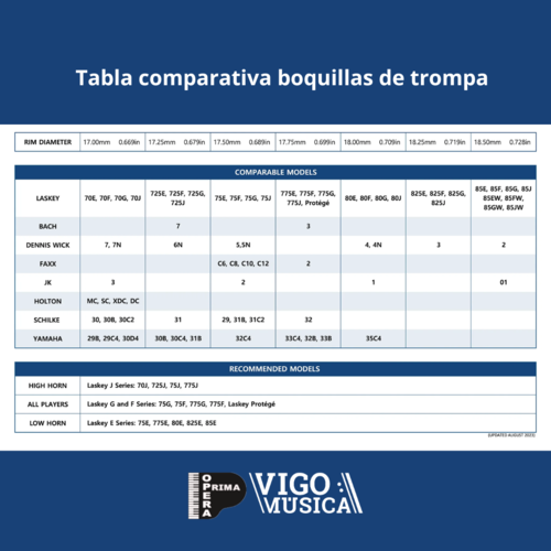 Boquilla de Trompa Laskey Classic 75J Plateada Tudel Americano