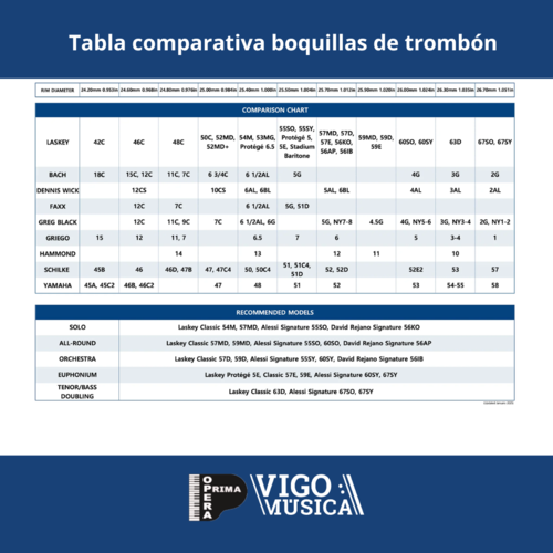 Boquilla de Trombón Bajo Laskey Classic 90D Dorada Tudel Grande