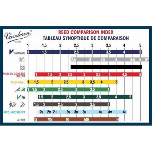 Caa Vandoren Tradicional Clarinete Sib 1 (CR101)