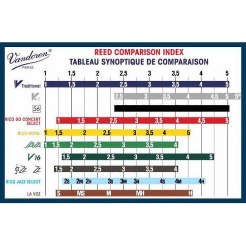 Caña Vandoren V21 Clarinete Sib 2½ (CR8025)